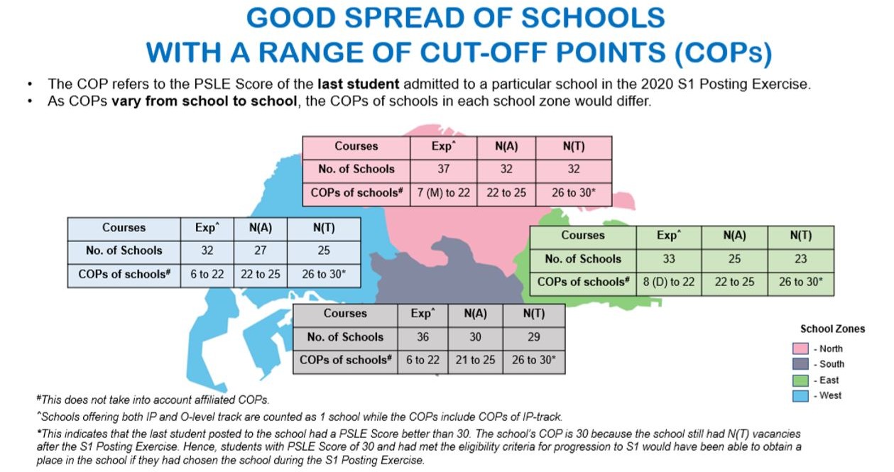 New PSLE scoring system: MOE releases cut-off points for Singapore's secondary schools