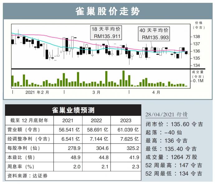 【行家论股/视频】雀巢 力拓素食品市场