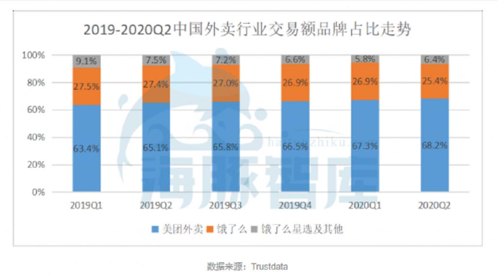 美团遭反垄断调查后，饿了么在内网发文“幸灾乐祸”