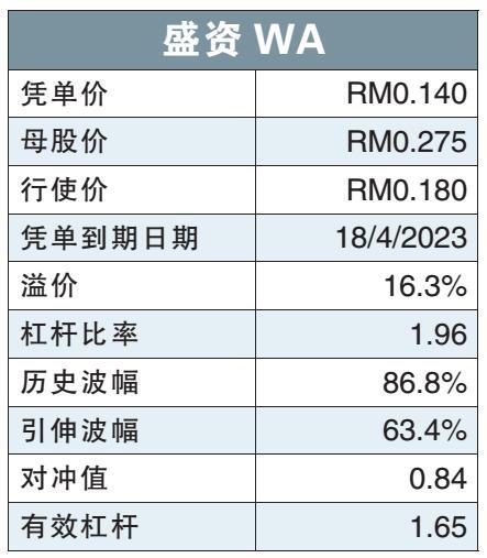 价量齐升后调整 盛资母子值得留意/温世麟