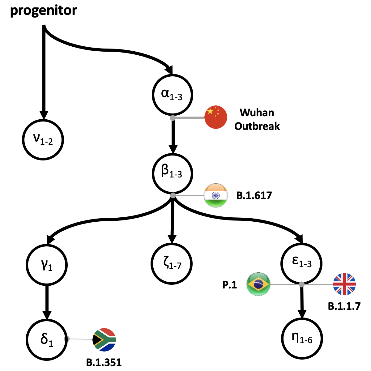 Tracing COVID Back to Origin: Many Variant Strains Were Already Present Before the First Known Cases Identified in China