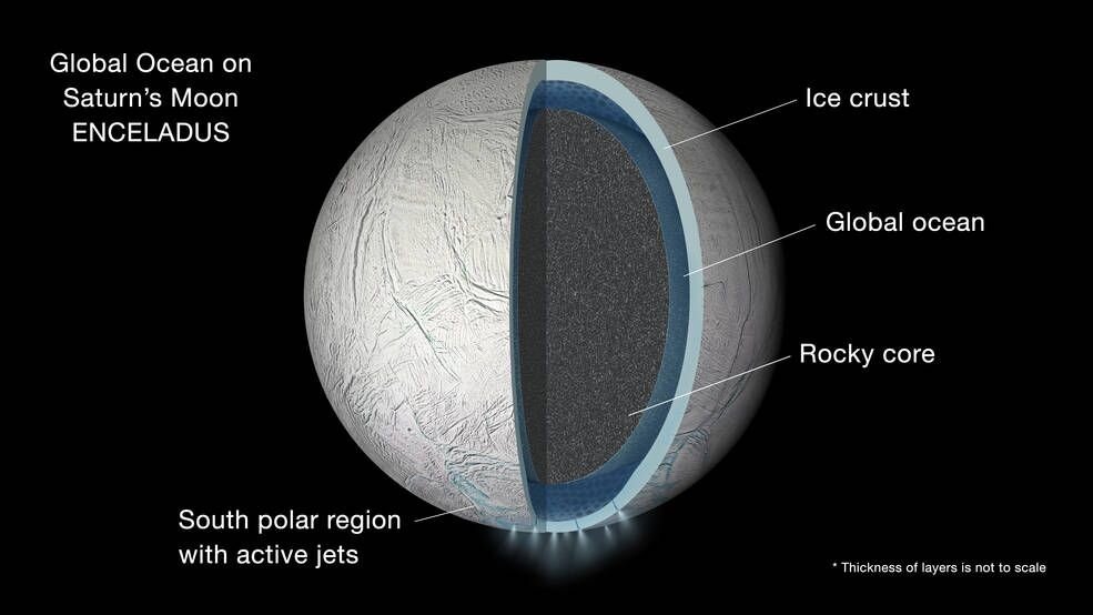 How salty is Enceladus' ocean under the ice? phys.org