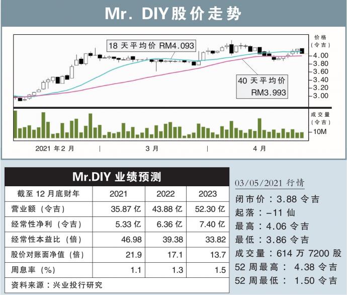 【行家论股/视频】Mr. DIY 销售更强推高财测