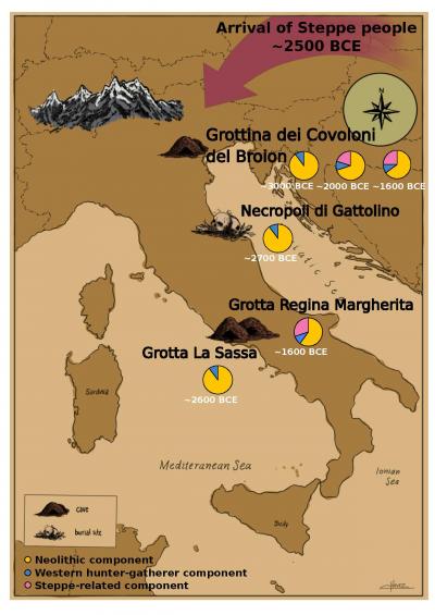 Bronze Age migrations changed societal organization and genomic landscape in Italy