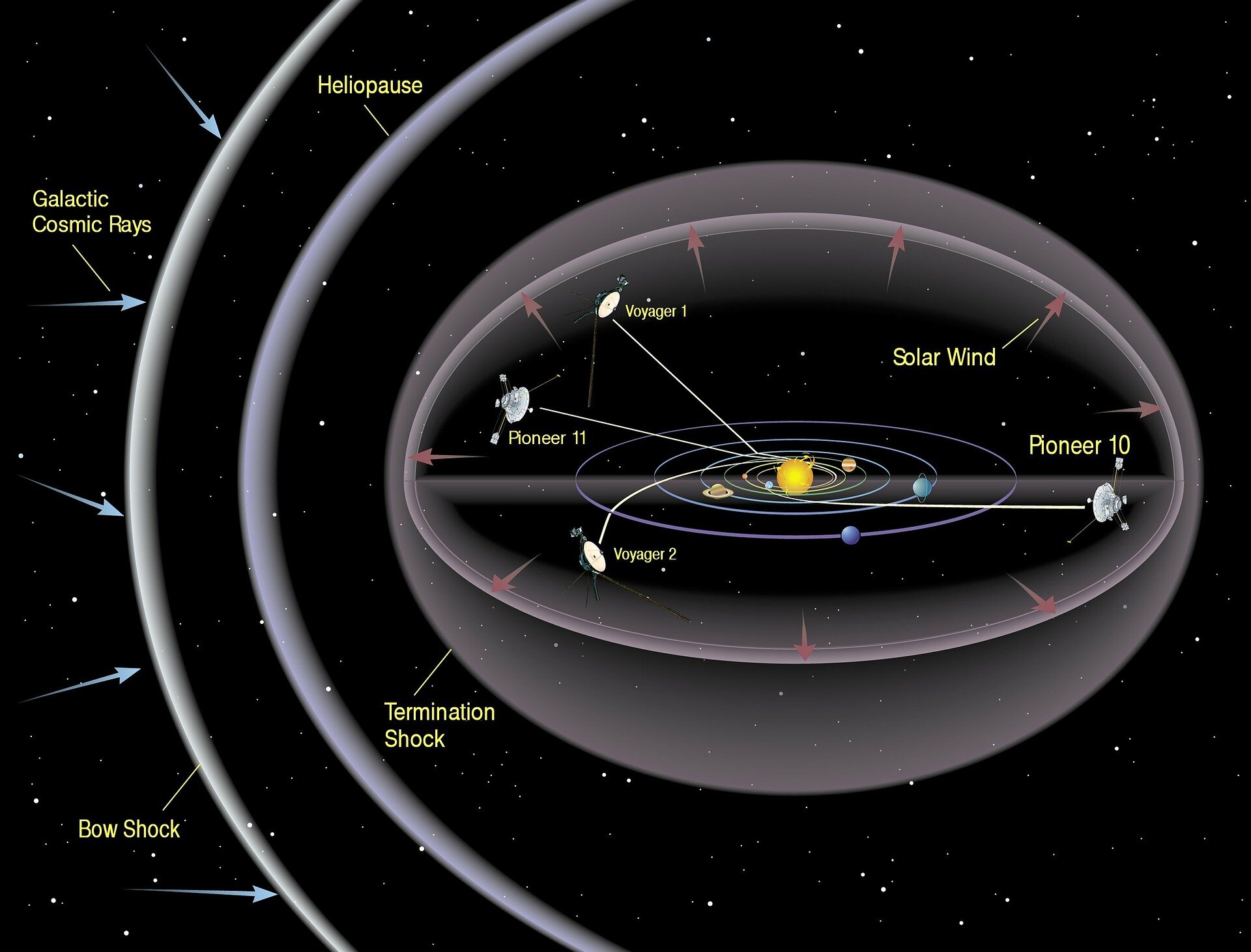 In the emptiness of space, Voyager 1 detects plasma 'hum'