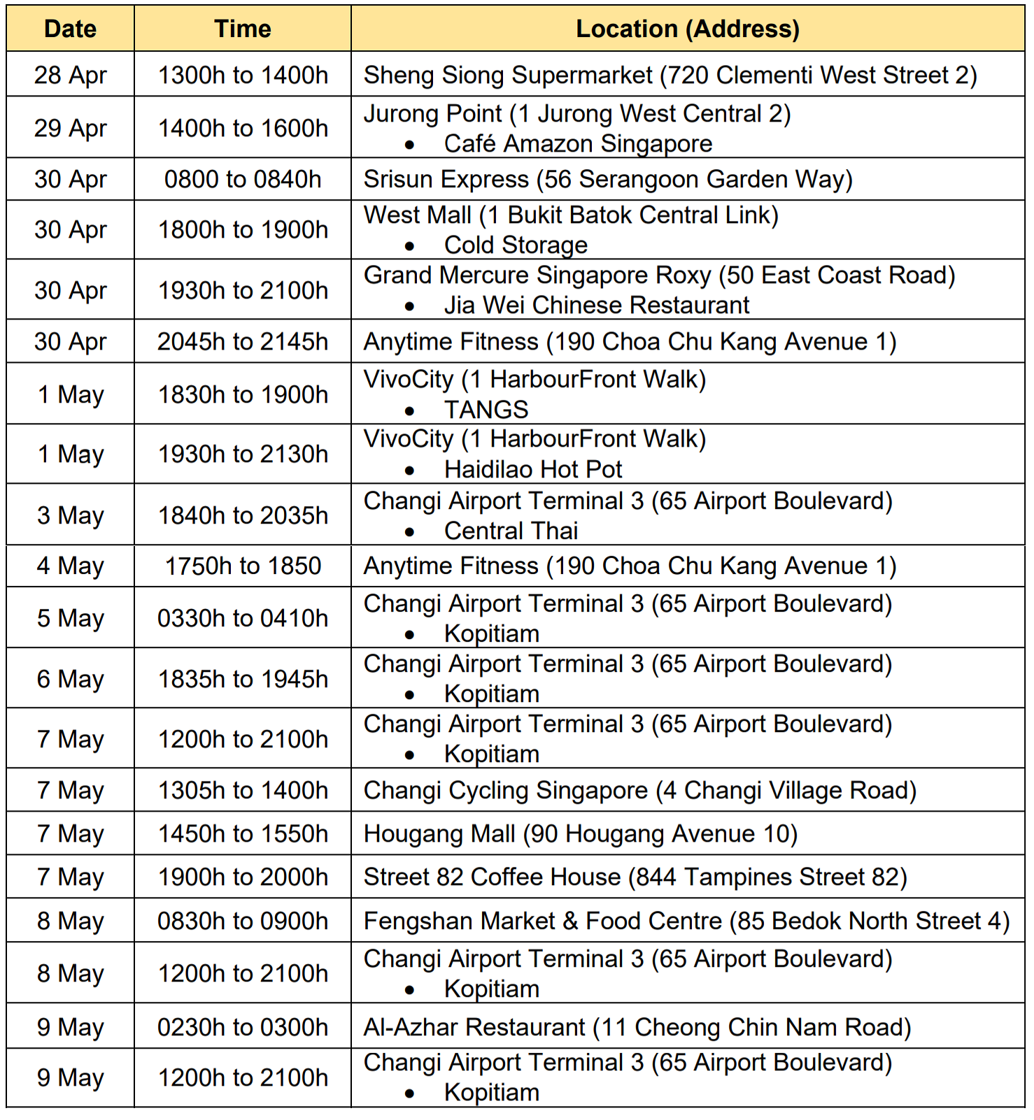 Anytime Fitness in Choa Chu Kang, Haidilao in VivoCity visited by COVID-19 cases during infectious period