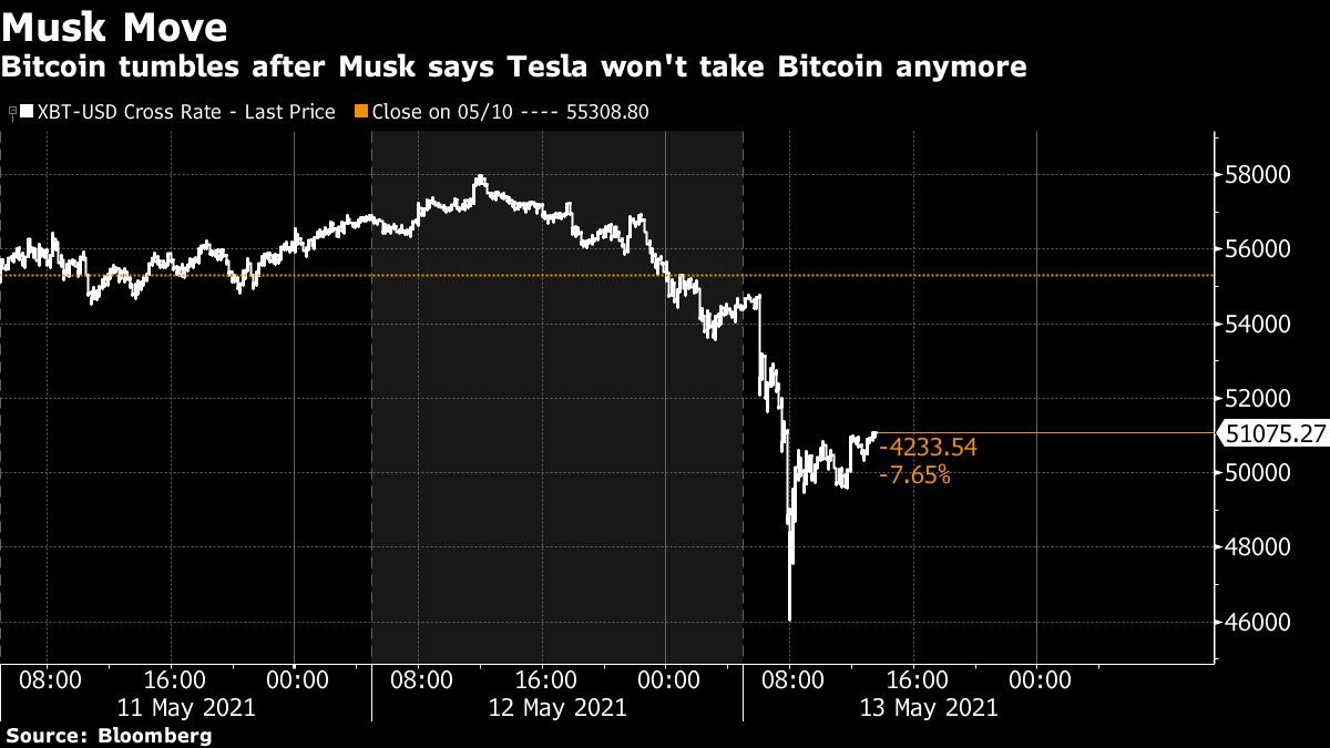 What crypto insiders think about Elon Musk’s Bitcoin U-turn