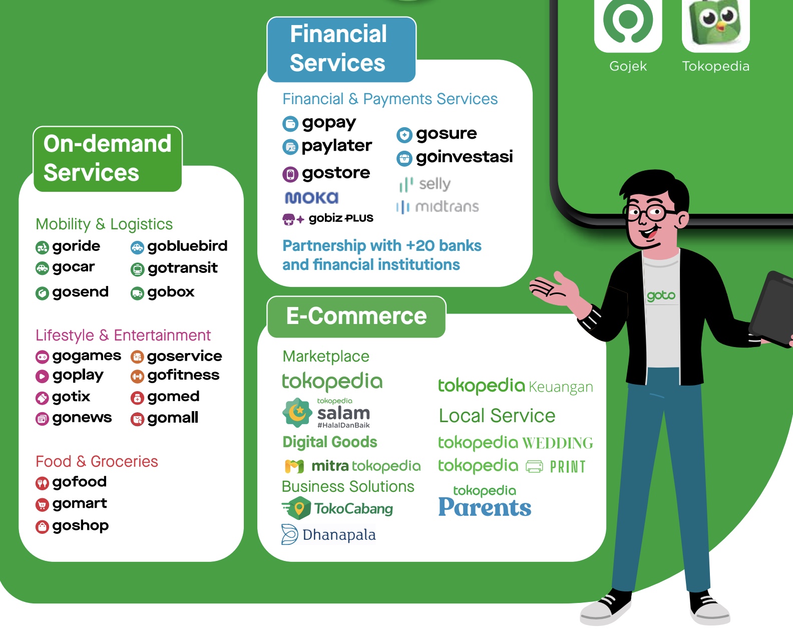 gojek and tokopedia merge to form goto group nestia mcdonalds balance sheet 2019