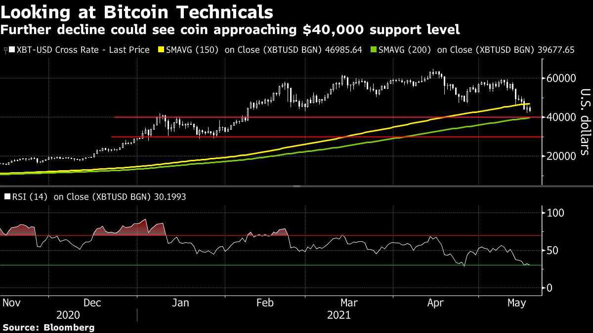 Bitcoin’s obstacles mount amid China cryptocurrency warning