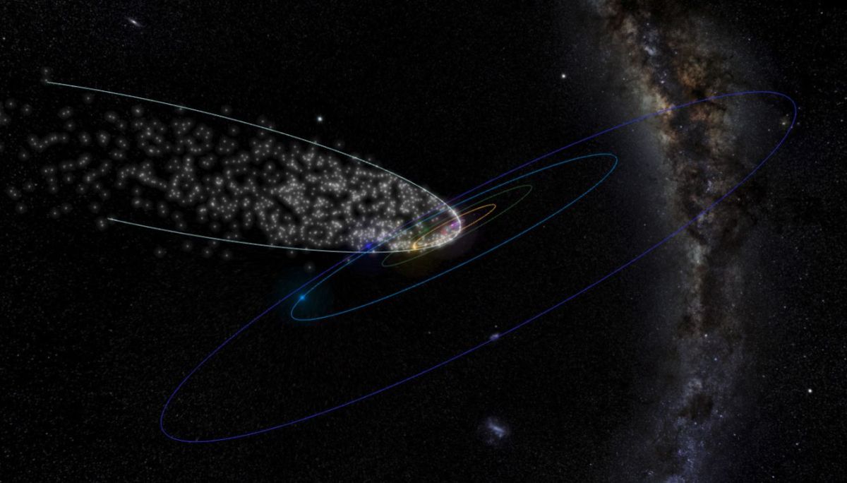 Scientists track meteor shower to unusual comet seen every 4,000 years