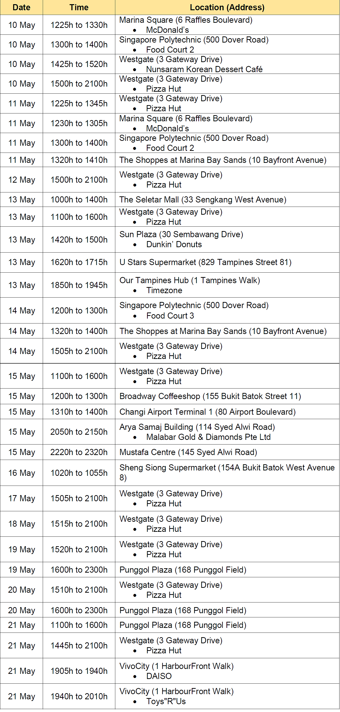 Marina Bay Sands mall, Pizza Hut at Westgate added to list of places visited by COVID-19 cases during infectious period