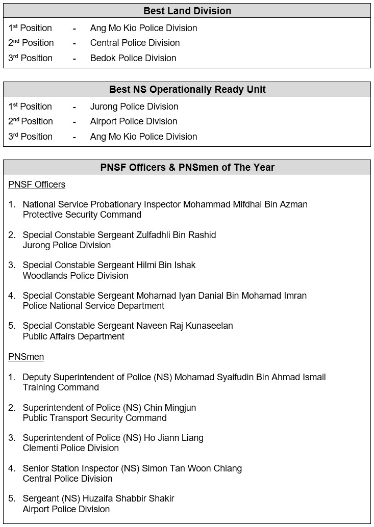 Police Day 2021