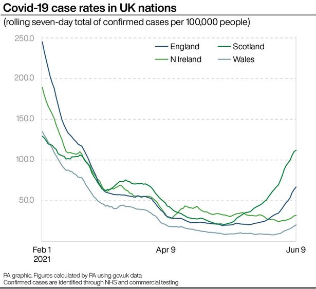 Coronavirus cases 'rising exponentially' across England as R rate reaches 1.44