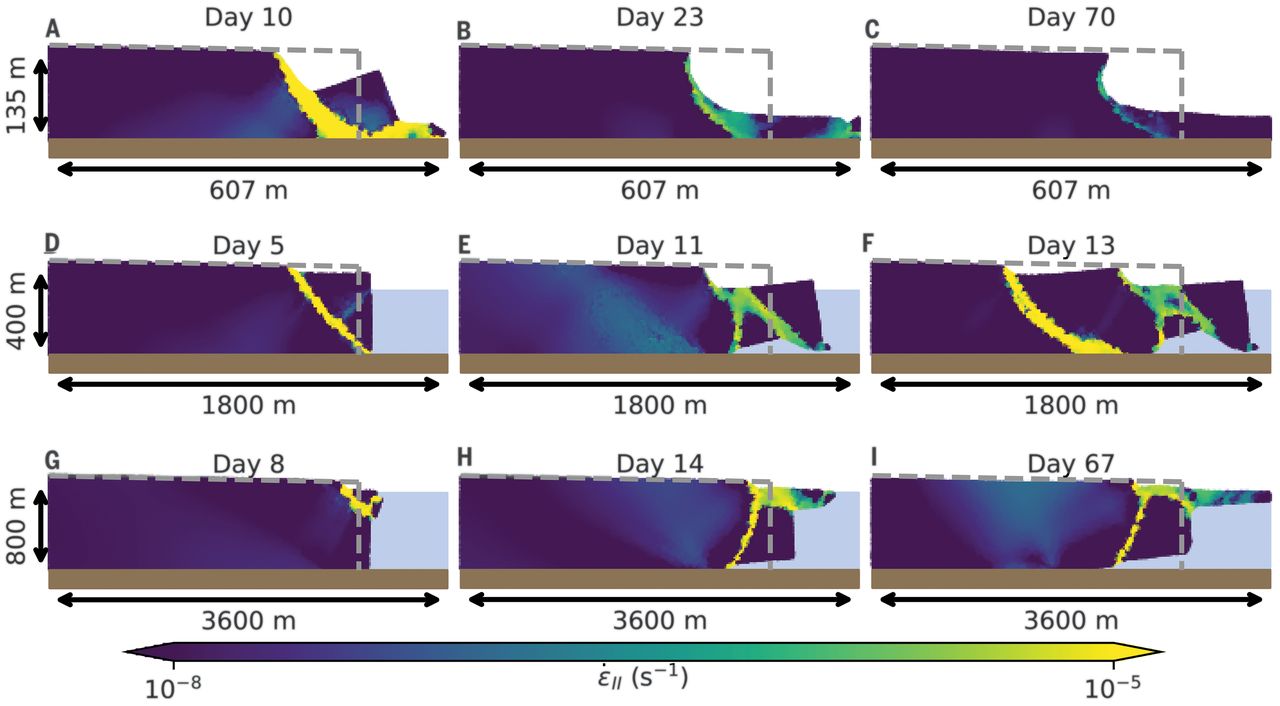 Transition to marine ice cliff instability controlled by ice thickness gradients and velocity