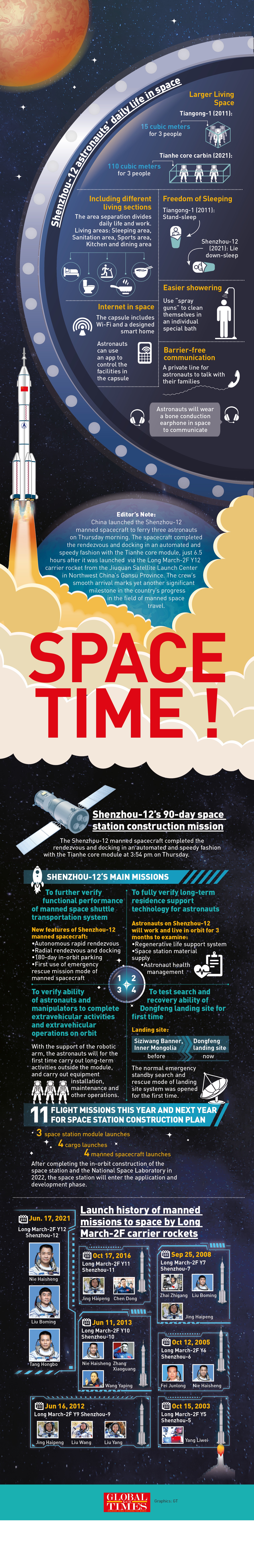 China's space station core module receives first group of residents - Global Times