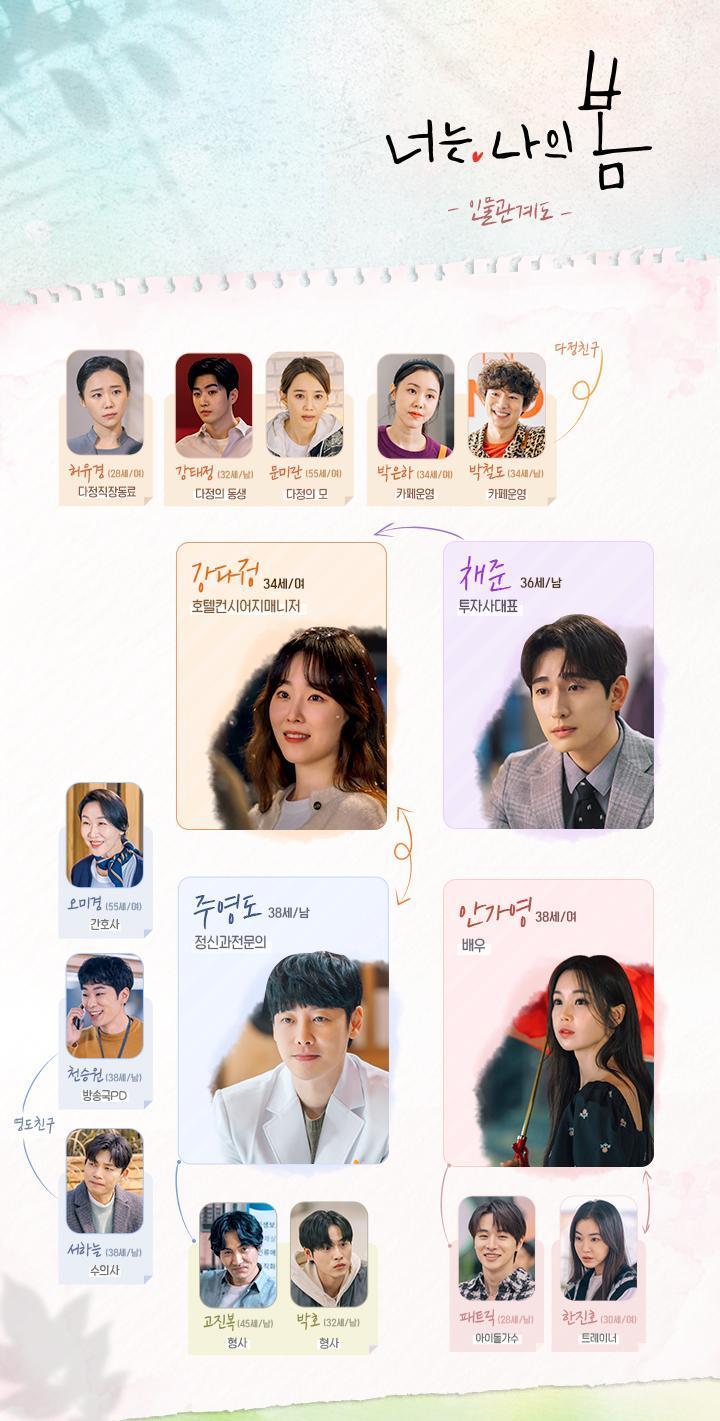 You Are My Spring Live Stream Details: Where to Watch New tvN Romance Drama Online