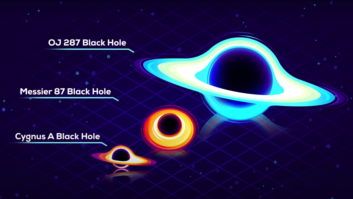 Black Hole Size Comparison Chart Gives New View of Universe