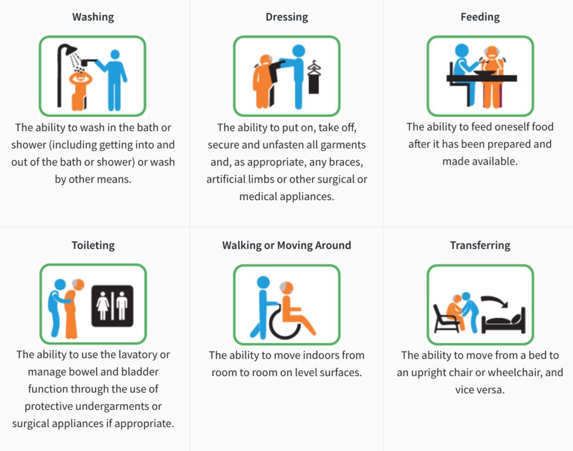 Best CareShield Life supplement comparison: Should you upsize your CareShield Life with Aviva, Great Eastern or NTUC Income?
