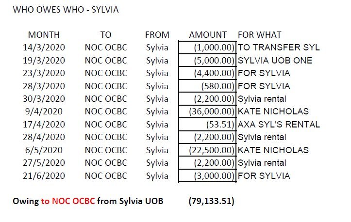 Group of NOC Employees Allegedly Leaked More Details About Sylvia’s Highly Toxic Management Style in Blog Post