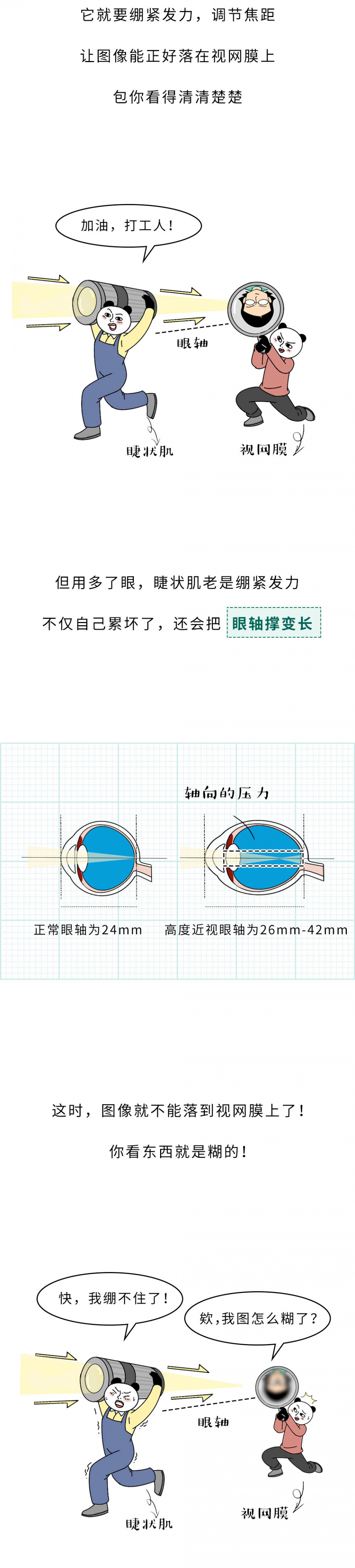 近视的人不戴眼镜，时间久了会怎么样？
