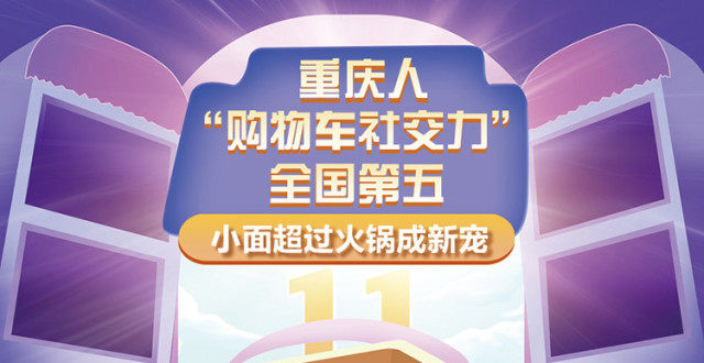 上游大数据｜重庆人“购物车社交力”全国第五，小面超过火锅成新宠