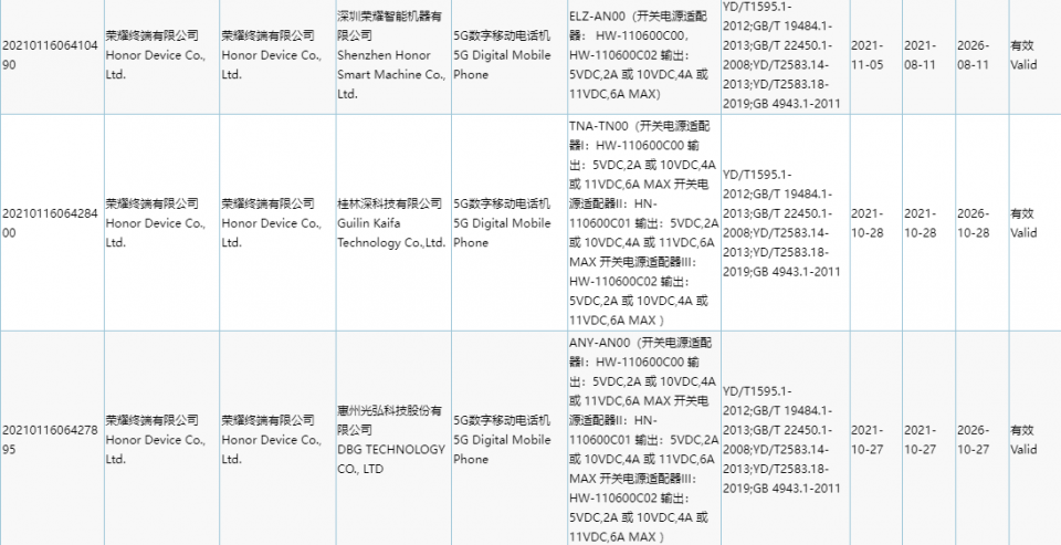 荣耀 3 款新机通过 3C认证入网：均支持 5G 网络、最高 66W 快充