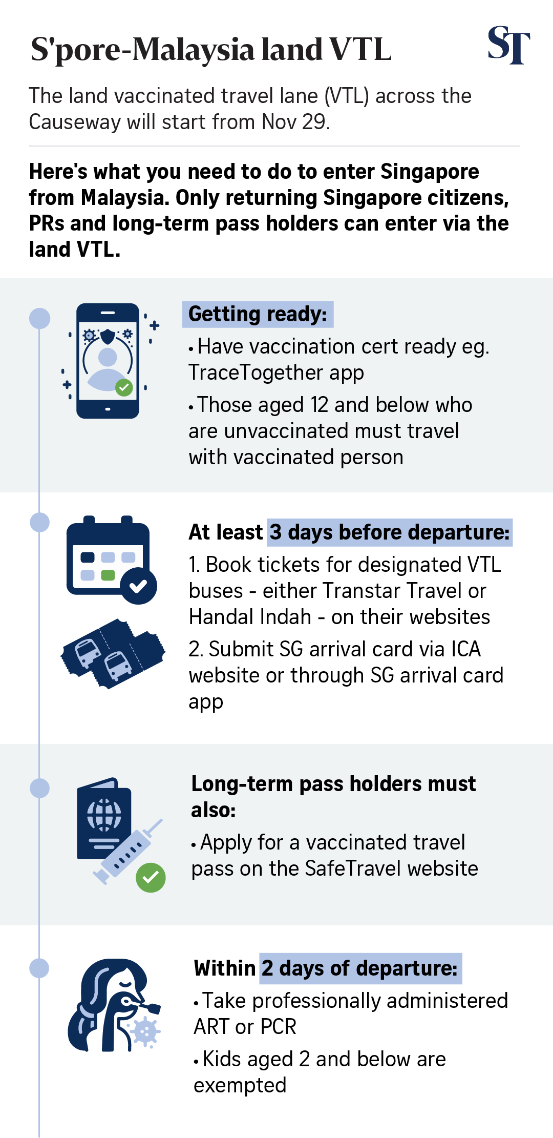 Singapore-Malaysia land VTL: Bulk of bus tickets still available despite technical problems on first day of sale