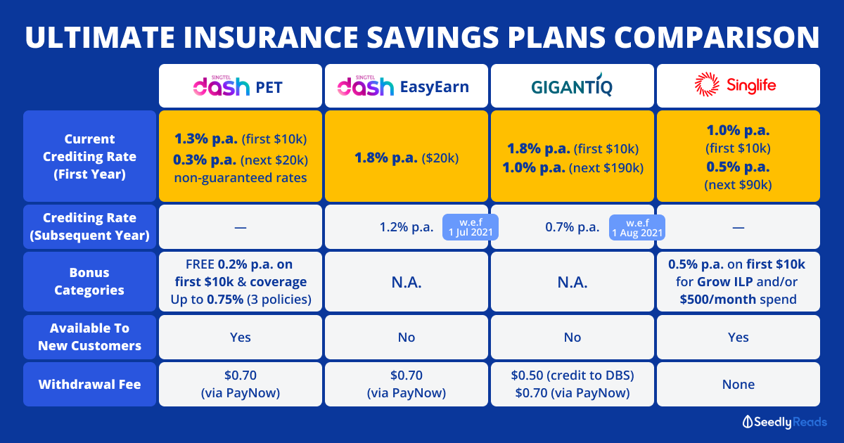 This month's Singapore Savings Bonds: Interest rates and how to buy