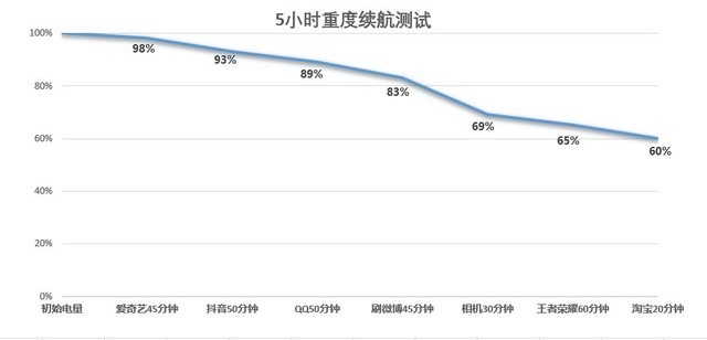 【有料评测】vivo Y55s全面评测：6000mAh大电池超长待机35天