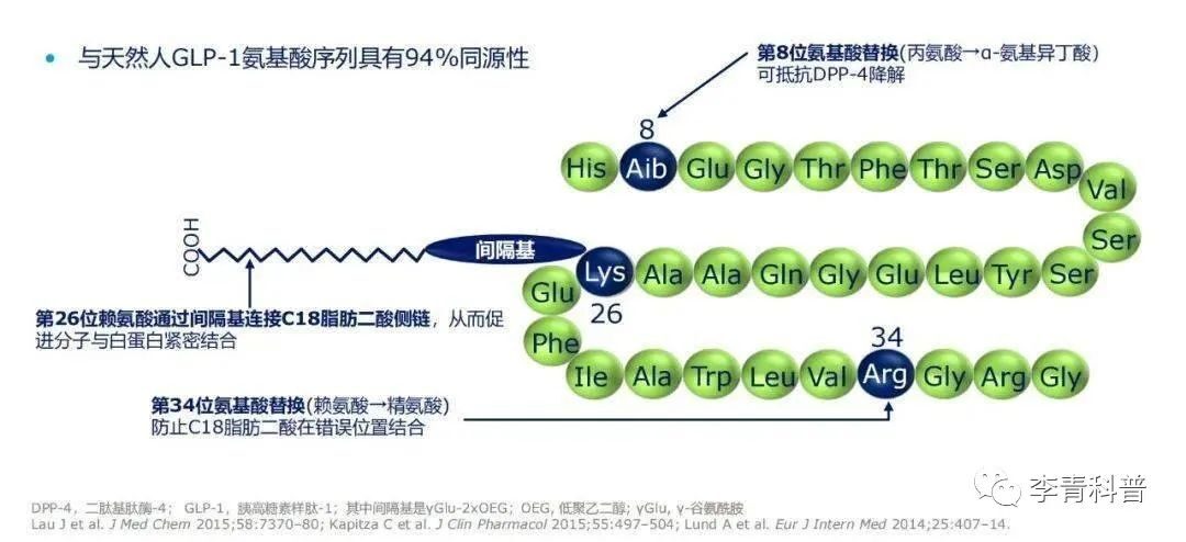 重大利好：最新降糖药司美格鲁肽进入医保和门特