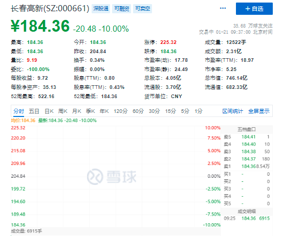 “东北药茅”连续3天跌停，市值蒸发逾270亿，投资者疯狂出逃