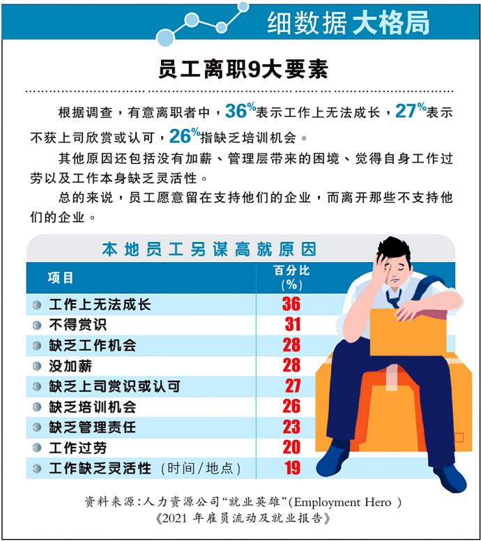【细数据大格局】员工离职9大要素