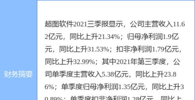 超图软件最新公告：今年中标元宇宙项目 即福厦机场VR项目