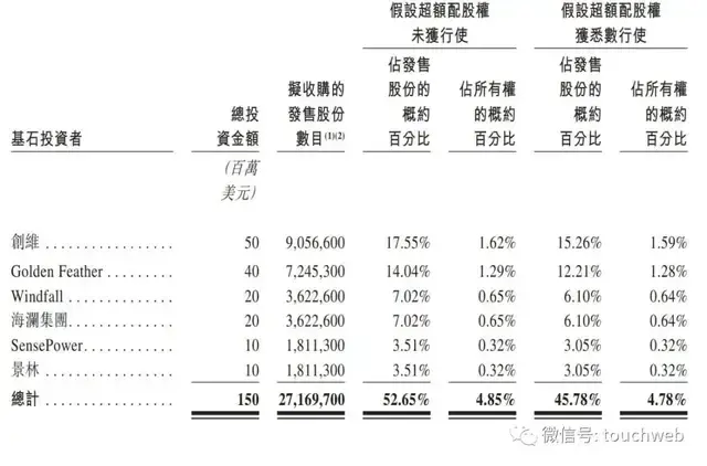 汇通达明日上市：募资21亿港元 创维商汤海澜集团是股东