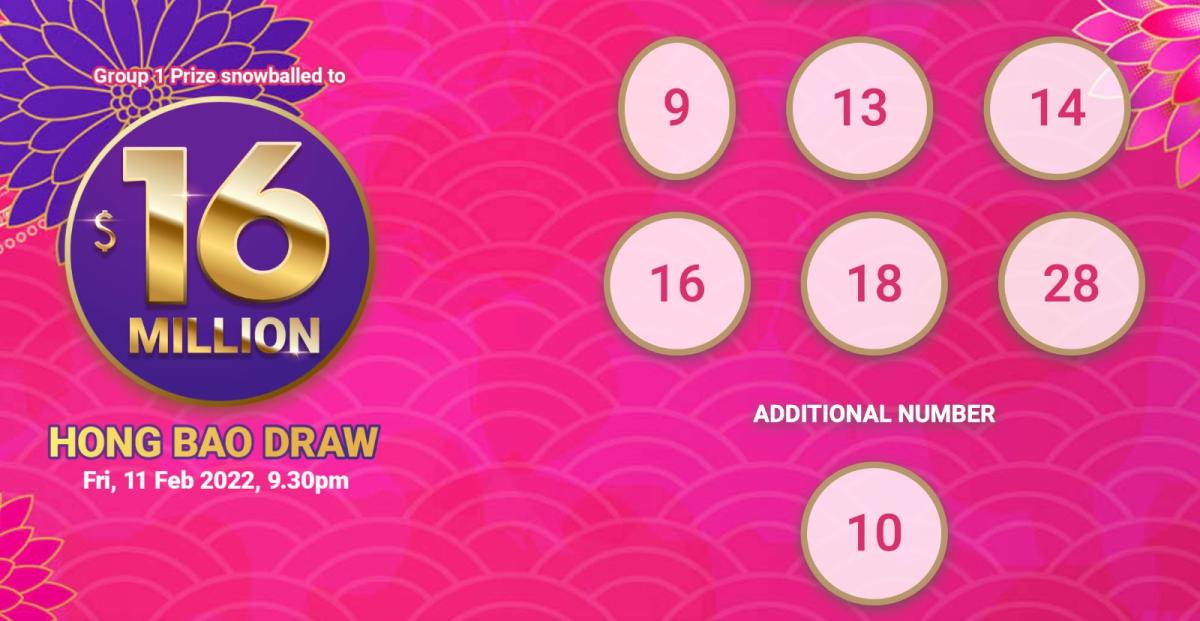 Singapore Toto Hong Bao Draw's $19.4 million top prize has 8 winning shares