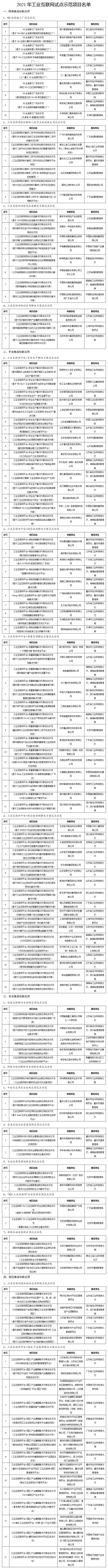 2021 年工业互联网试点示范项目名单公布，共 123 个项目入选