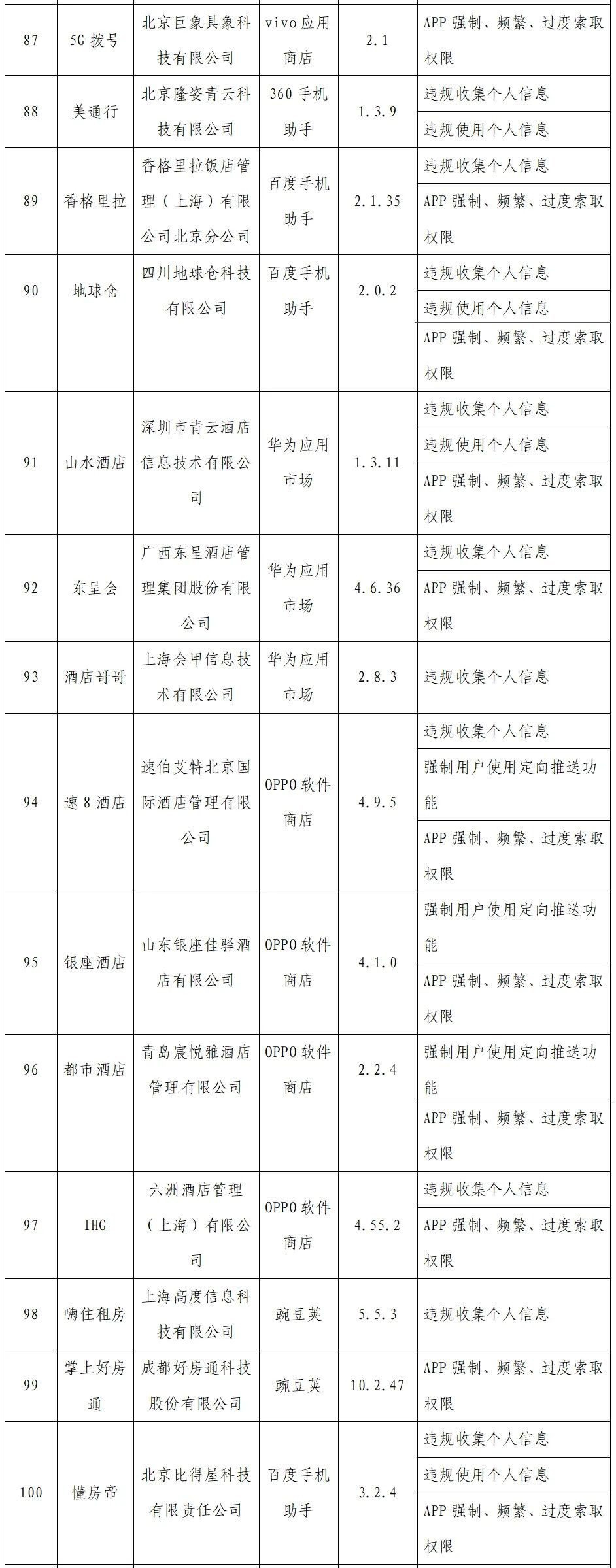 工信部通报2022年首批侵害用户权益的App：小米直播、龙珠直播等