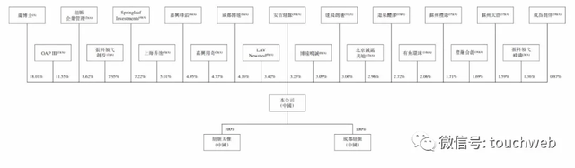 纽脉医疗再次冲刺港股：年亏4.7亿 淡马锡与OrbiMed是股东