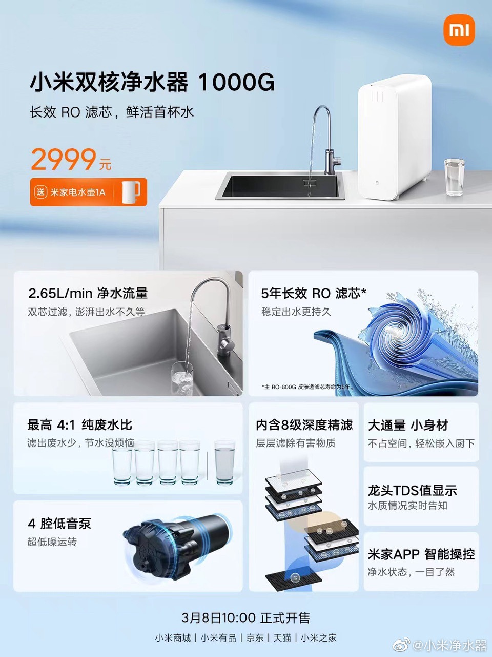 2999 元，小米双核净水器 1000G 今日开售：采用双 RO 过滤技术
