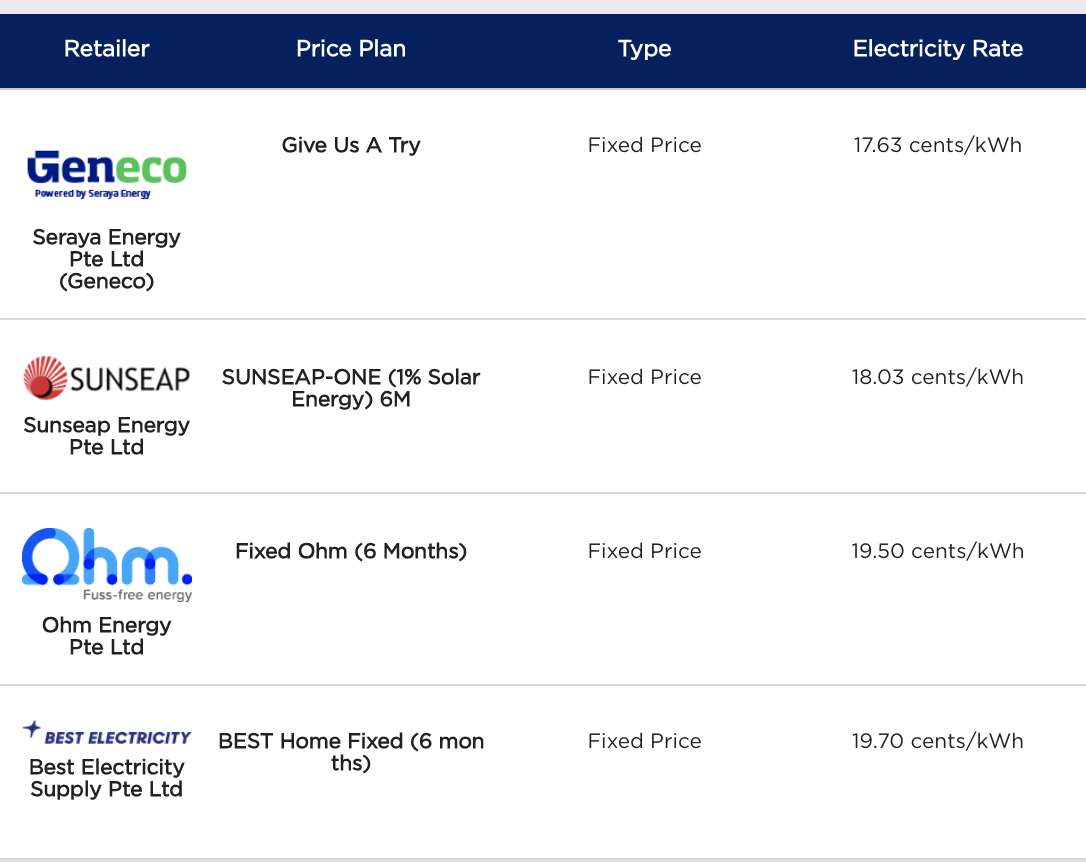 Open Electricity Market: BEST Electricity Price Plans Review