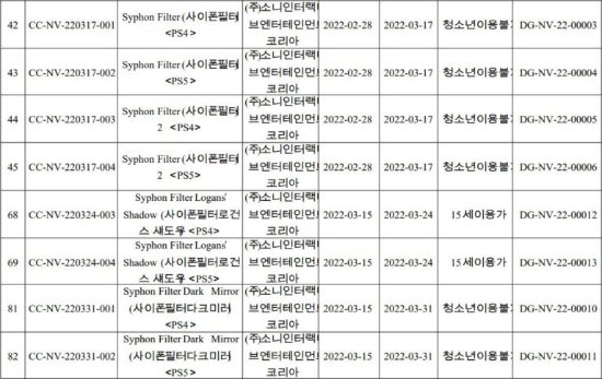 曝《虹吸战士》将加入PS新订阅游戏阵容 评级网站现端倪