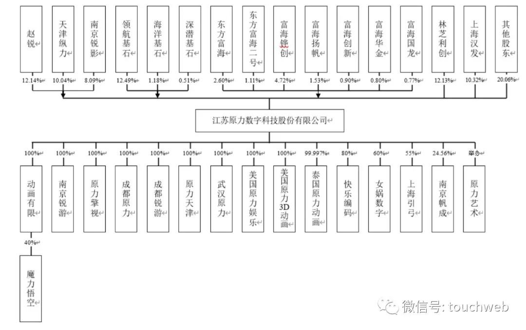 原力数字IPO被终止：曾拟募资3.6亿 东方富海是股东