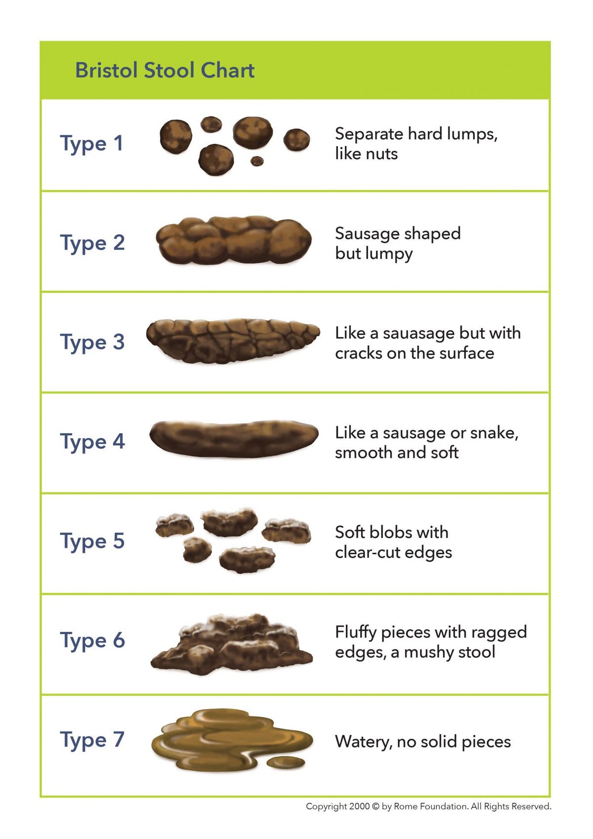 Your poo is an indication of your health in many ways! Learn how to check your poo for signs of bowel cancer and other health issues!