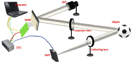 novel-imaging-method-developed-for-fast-moving-objects-nestia