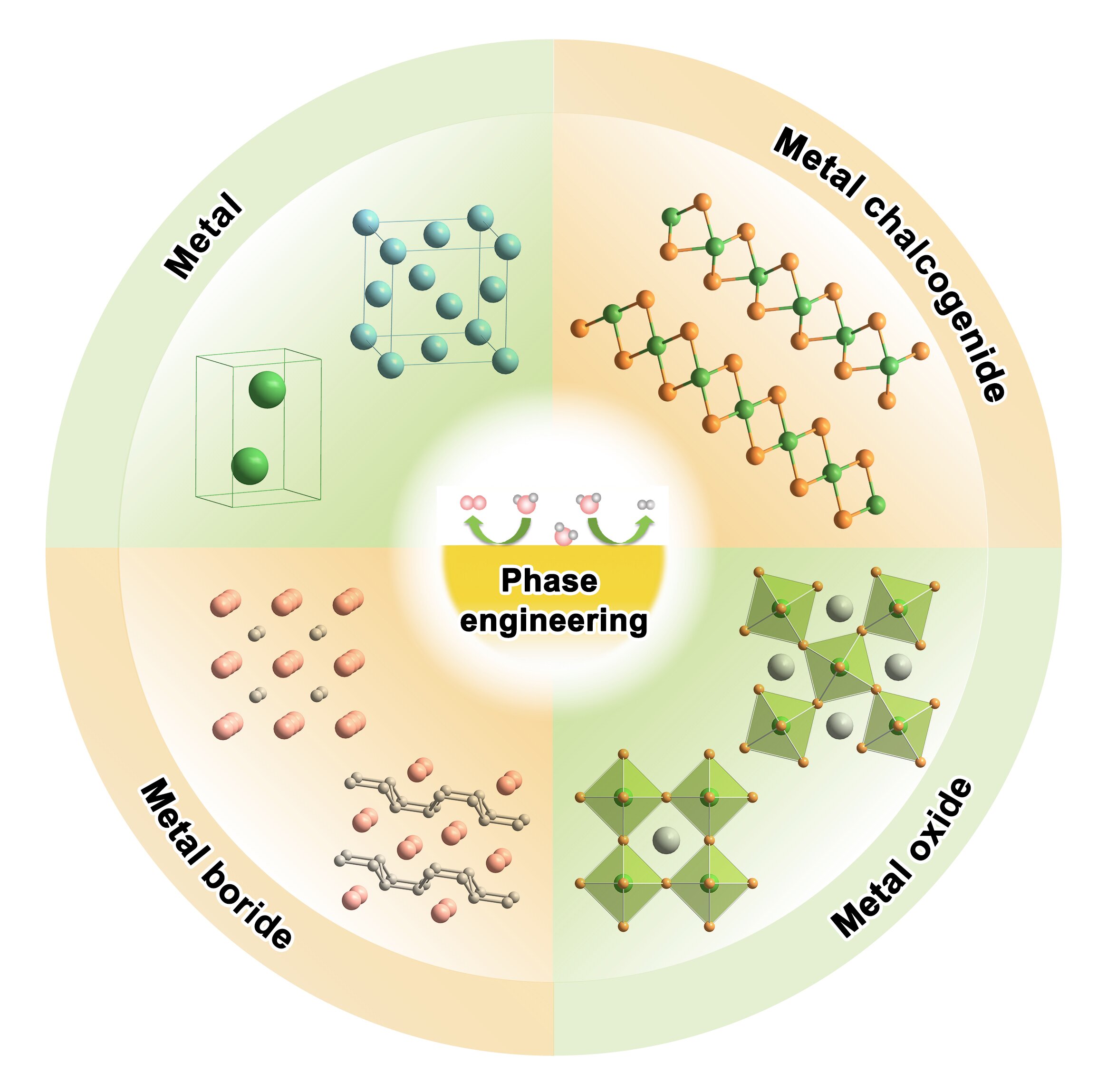 Crystal phase engineering offers glimpse of future potential, researchers say