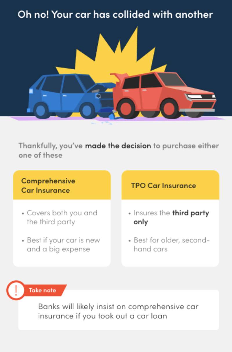 Car insurance in Singapore: All you need to know to get the cheapest rate (2022)