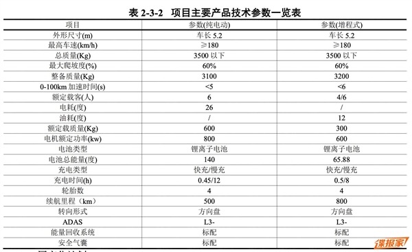 东风勐士首款纯电越野工程样车下线：3.5吨重、配800千瓦电机