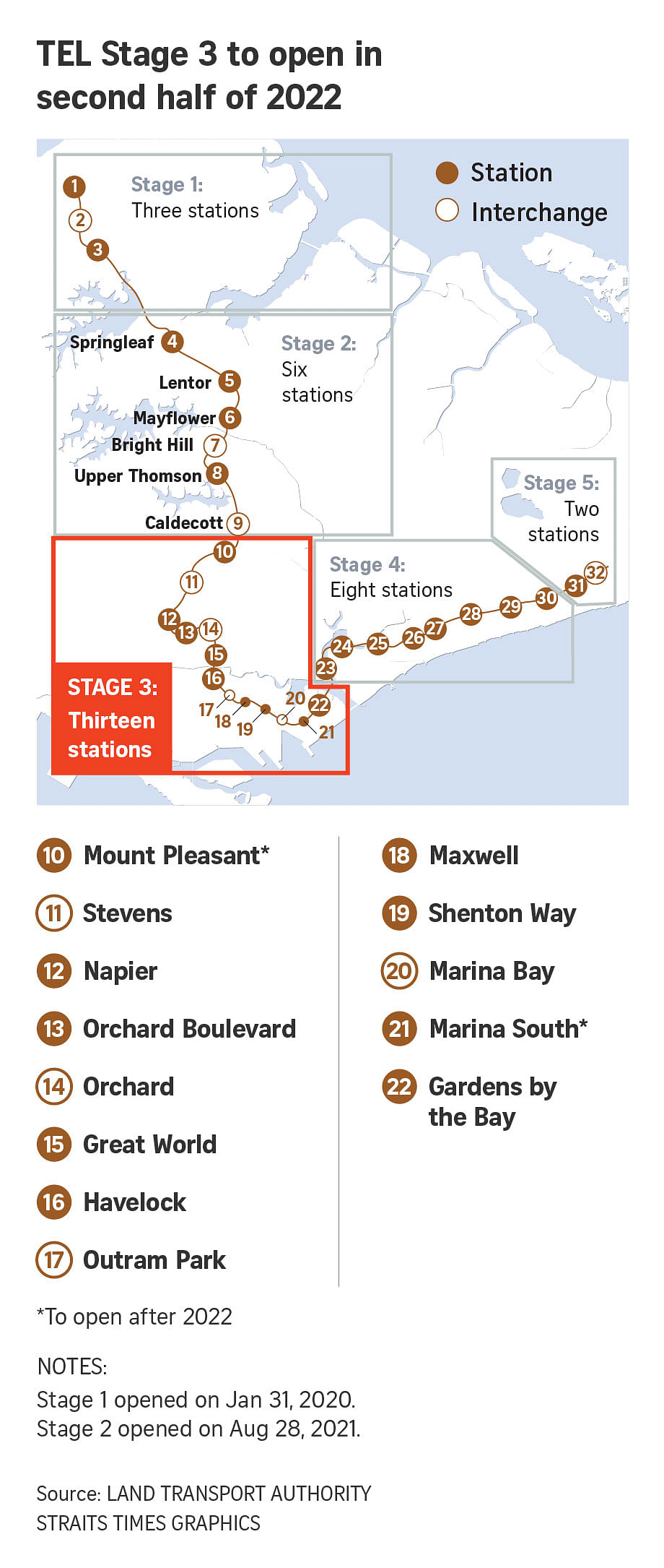 11 new Thomson-East Coast Line MRT stations on track to open by end of year