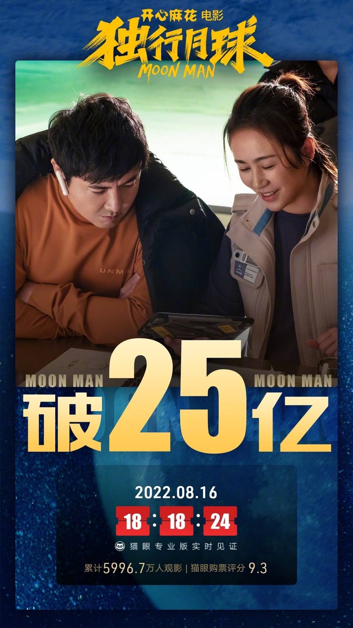 沈腾马丽主演《独行月球》上映19天票房破25亿，位列中国影史票房总榜第20位