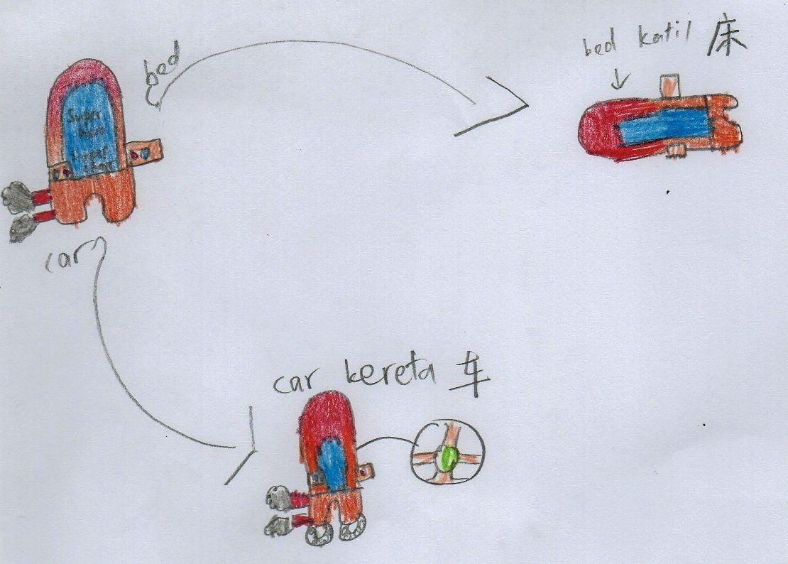 Starchild: Malaysian kids have cool ideas for inventions for the future